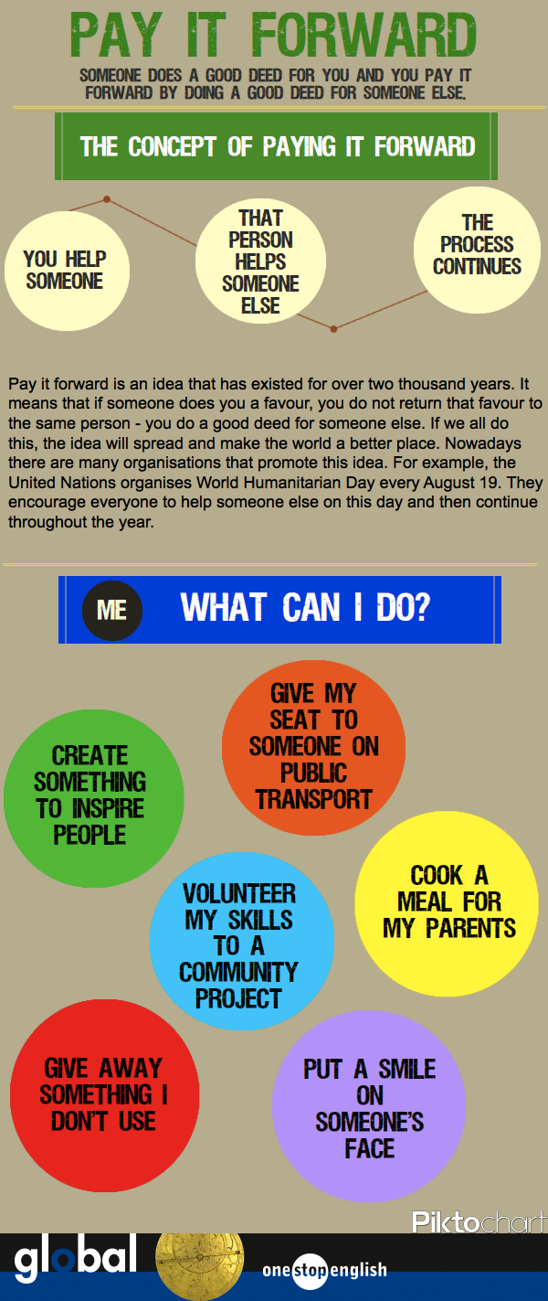 Global Pay it forward Infographic Onestopenglish
