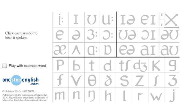 English Vowel Phonemes Chart