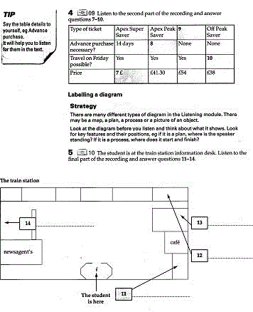 Ielts Study Plan Chart