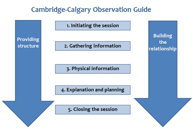 Methodology on research proposal