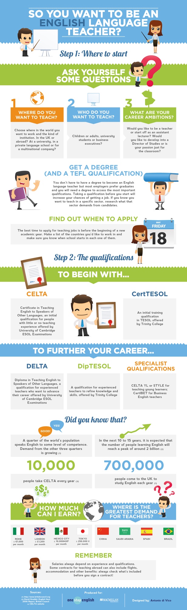 so you want to be a teacher onestopenglish why u want to be a teacher