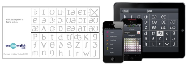 Adrian Underhill Phonemic Chart Explanation